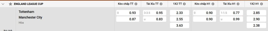 Đánh giá phong độ của Man City